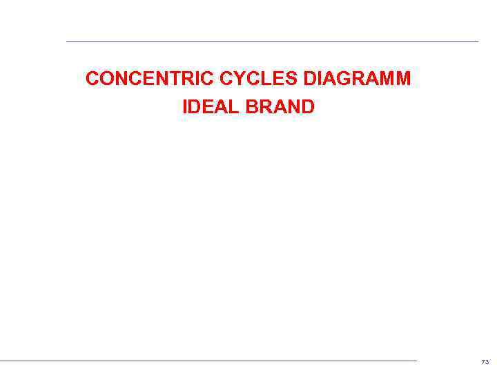 CONCENTRIC CYCLES DIAGRAMM IDEAL BRAND 73 