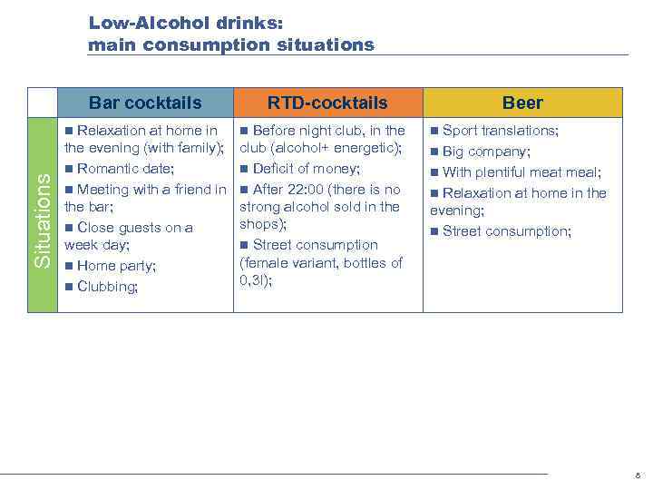 Low-Alcohol drinks: main consumption situations RTD-cocktails n Relaxation at home in Situations Bar cocktails