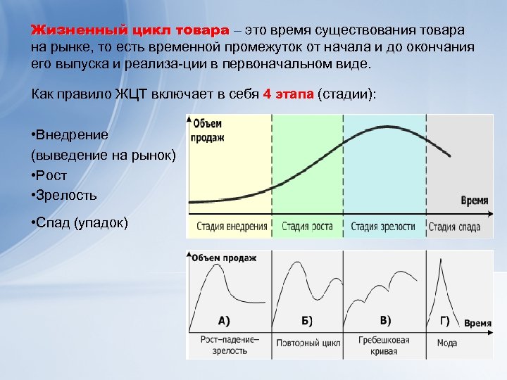 Жизненный цикл нового товара. Жизненный цикл товара. Фазы жизненного цикла товара. Этапы жизненного цикла товара. Стадии жизненного цикла товара.