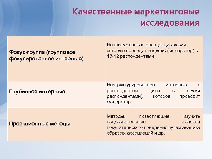 Доклад: Основные возможности изучения поведения потребителя методом “фокус-группа”