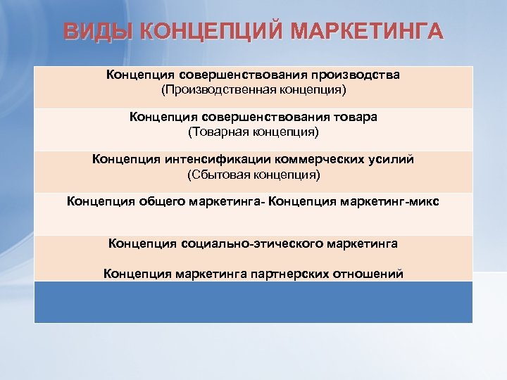 Виды концепции. Виды концепций маркетинга. Концепция совершенствования производства в маркетинге.