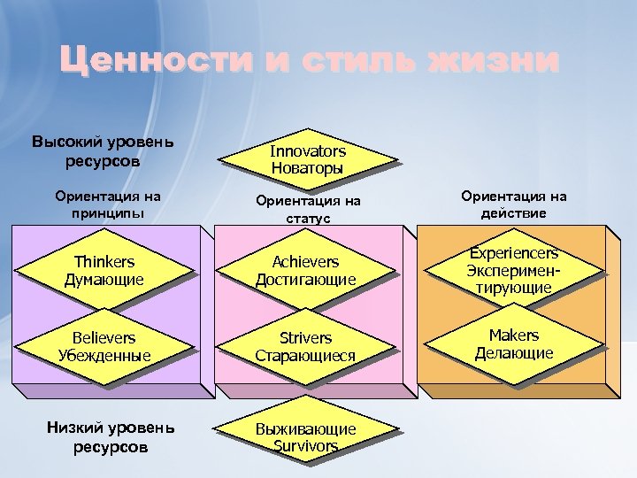 Уровень ресурсов. Что такое уровень ресурсов. Ресурсные уровни. Уровень ресурсного состояния на примере кораблика. Понизить уровень ресурсов Пароса.