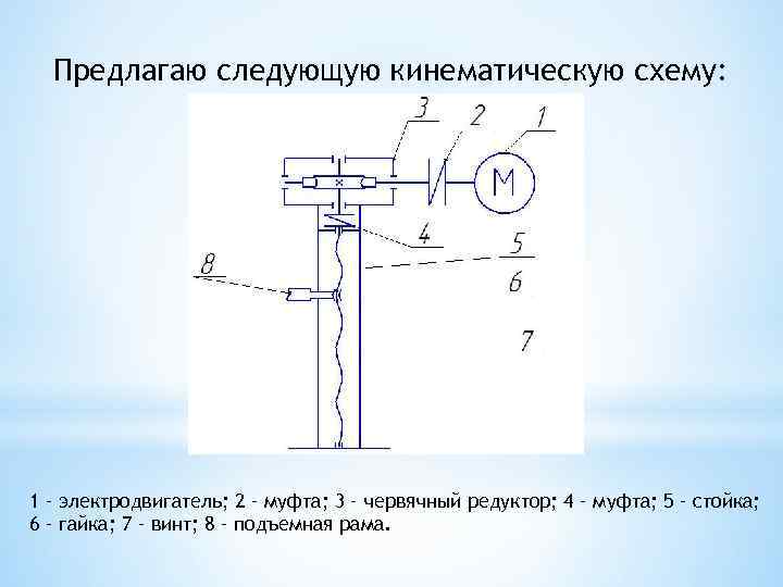 Кинематические схемы лифтов