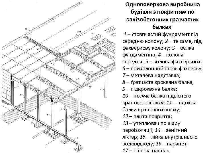 Одноповерхова виробнича будівля з покриттям по залізобетонних ґратчастих балках: 1 – стовпчастий фундамент під