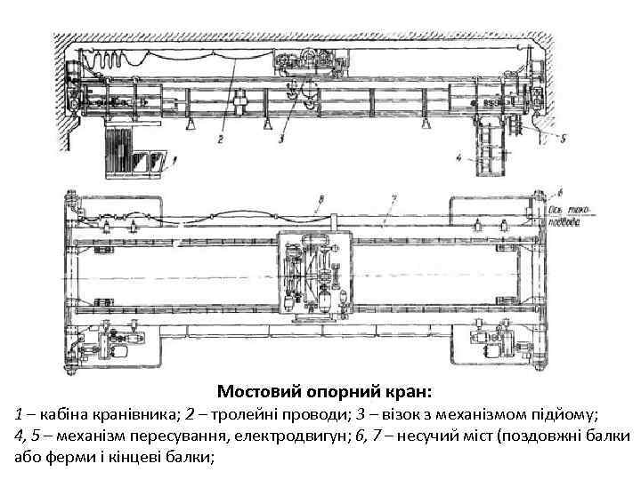 Мостовий опорний кран: 1 – кабіна кранівника; 2 – тролейні проводи; 3 – візок