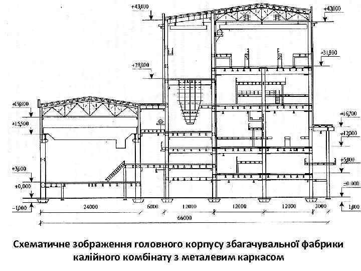 Схематичне зображення головного корпусу збагачувальної фабрики калійного комбінату з металевим каркасом 