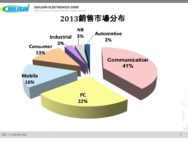 2013銷售市場分布 5 