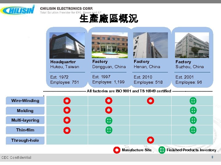 生產廠區概況 Headquarter Hukou, Taiwan Factory Dongguan, China Factory Henan, China Factory Suzhou, China Est.