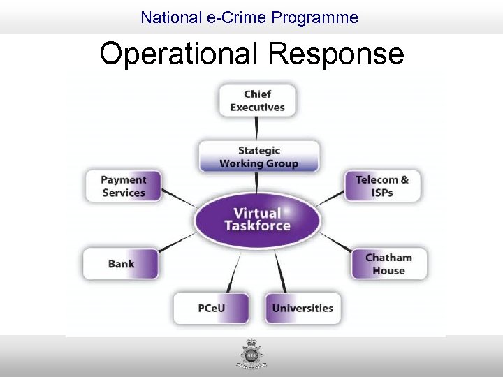 National e-Crime Programme Operational Response 