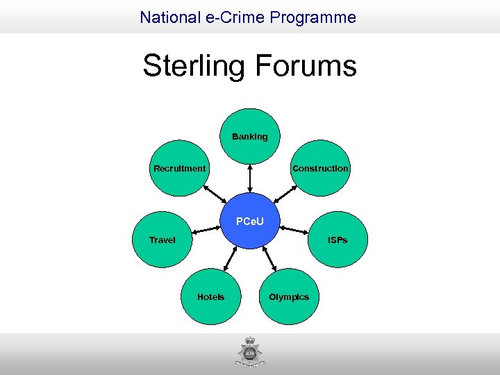 National e-Crime Programme Sterling Forums Banking Construction Recruitment PCe. U ISPs Travel Hotels Olympics