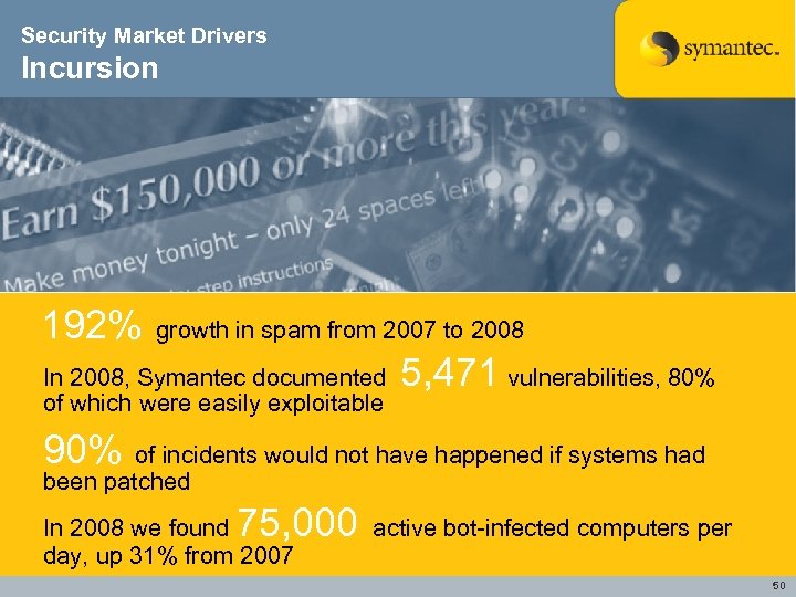 Security Market Drivers Incursion 192% growth in spam from 2007 to 2008 In 2008,