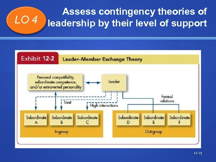 LO 4 Assess contingency theories of leadership by their level of support 12 -25