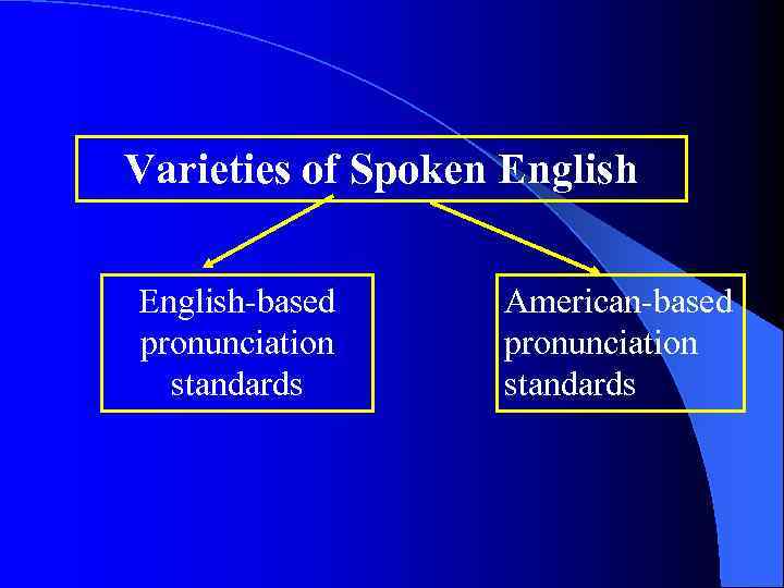 Varieties of Spoken English-based pronunciation standards American-based pronunciation standards 