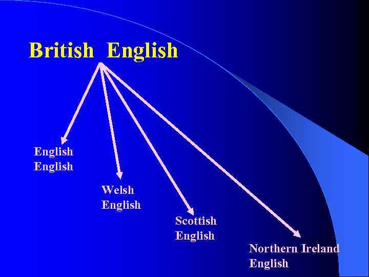 British English Welsh English Scottish English Northern Ireland English 