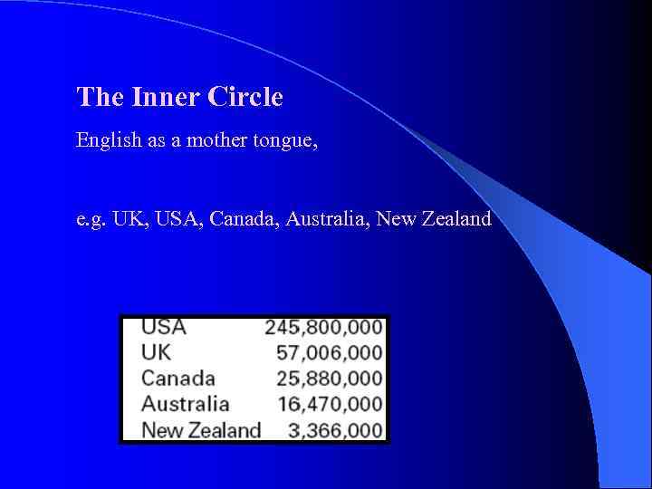 The Inner Circle English as a mother tongue, e. g. UK, USA, Canada, Australia,