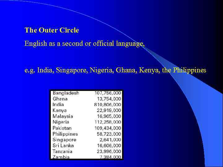 The Outer Circle English as a second or official language, e. g. India, Singapore,