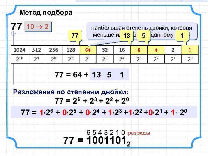 Метод подбора 77 10 2 наибольшая степень двойки, которая меньше или равна 5 заданному