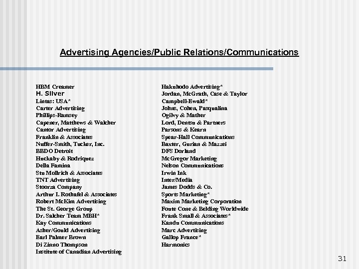 Advertising Agencies/Public Relations/Communications HBM Creamer H. Silver Lintas: USA* Carter Advertising Phillips-Ramsey Capener, Matthews
