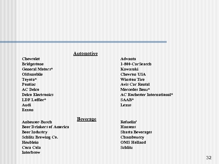 Automotive Chevrolet Bridgestone General Motors* Oldsmobile Toyota* Pontiac AC Delco Electronics LDF Loffler* Audi