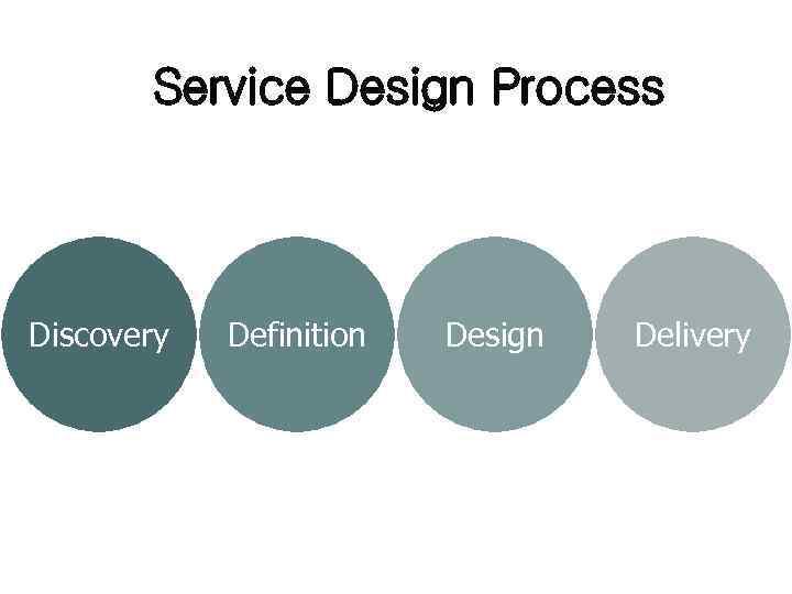Service Design Process Discovery Definition Design Delivery 