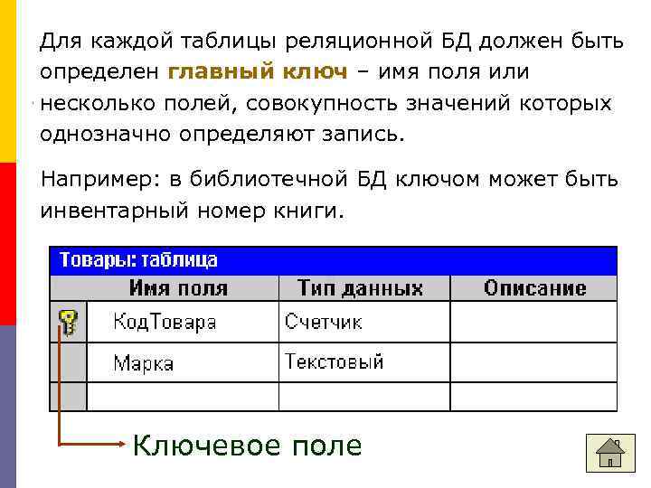 Для каждой таблицы реляционной БД должен быть определен главный ключ – имя поля или