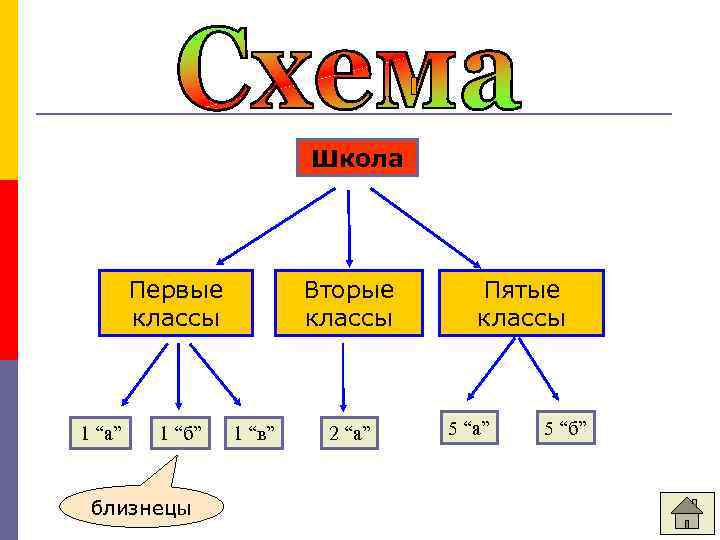 Школа Первые классы 1 “а” 1 “б” близнецы Вторые классы 1 “в” 2 “а”