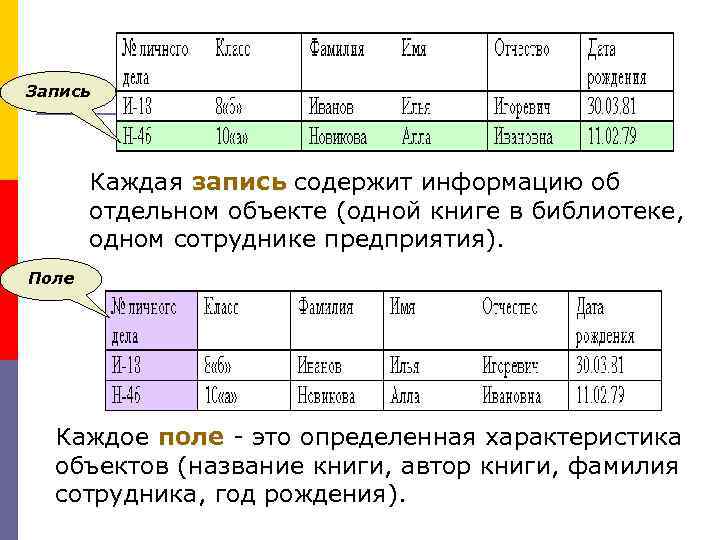 Запись Каждая запись содержит информацию об отдельном объекте (одной книге в библиотеке, одном сотруднике
