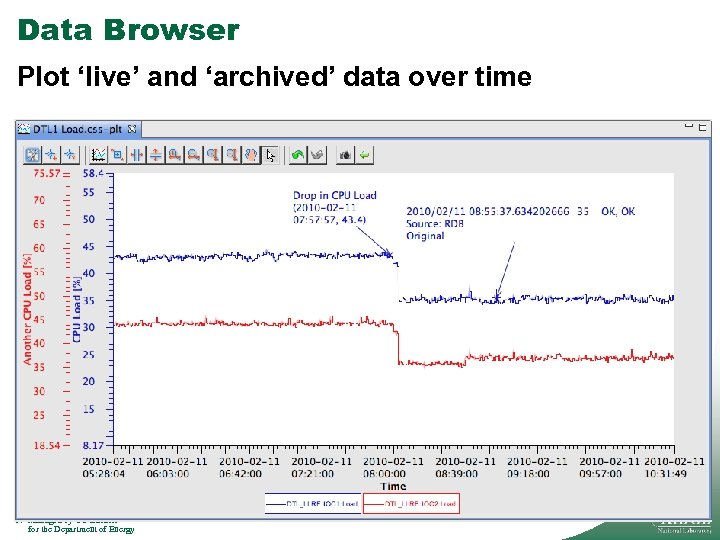 Data Browser Plot ‘live’ and ‘archived’ data over time 17 Managed by UT-Battelle for