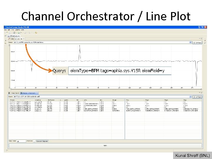 Channel Orchestrator / Line Plot Kunal Shroff (BNL) 