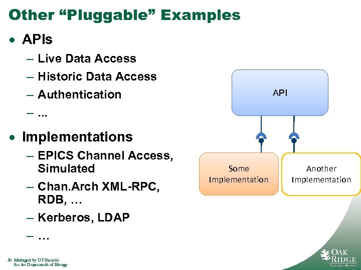Other “Pluggable” Examples · APIs – – Live Data Access Historic Data Access Authentication.