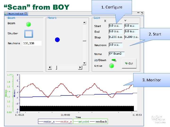 “Scan” from BOY 1. Configure 2. Start 3. Monitor 37 Managed by UT-Battelle for