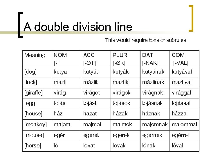 A double division line This would require tons of subrules! Meaning NOM [-] ACC
