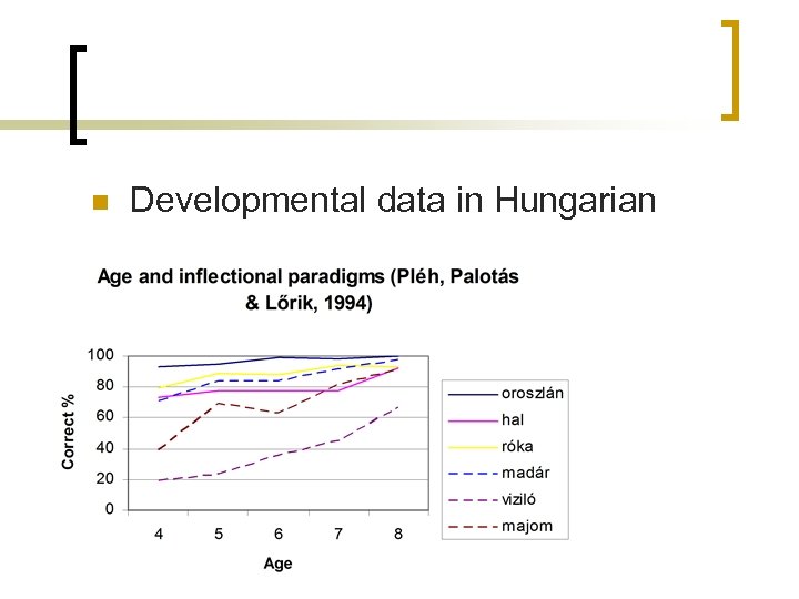 n Developmental data in Hungarian 