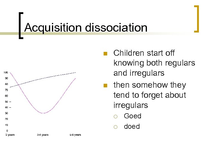 Acquisition dissociation n n Children start off knowing both regulars and irregulars then somehow