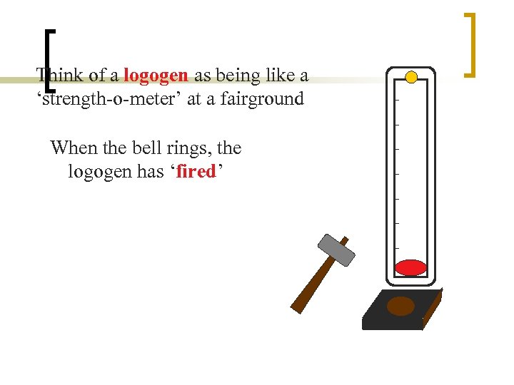 Think of a logogen as being like a ‘strength-o-meter’ at a fairground When the