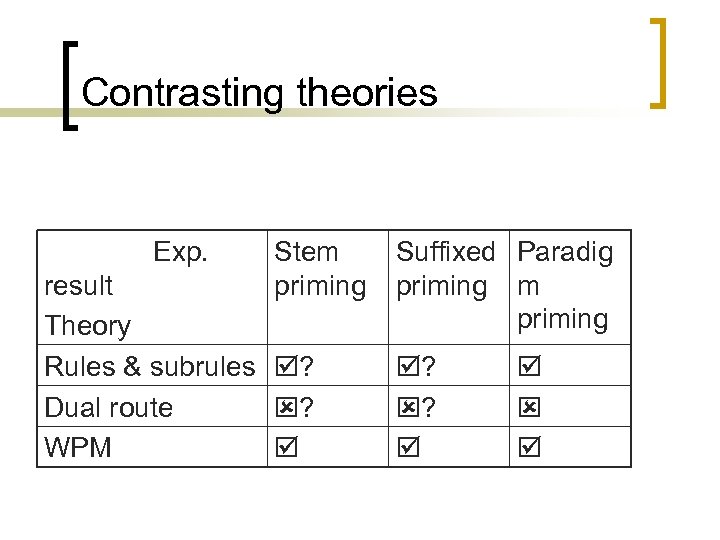 Contrasting theories Exp. Stem priming result Theory Rules & subrules ? ? Dual route