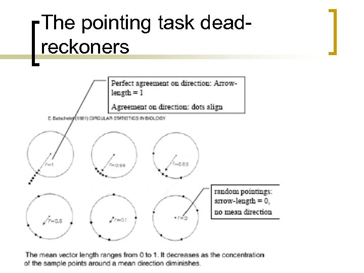 The pointing task deadreckoners 