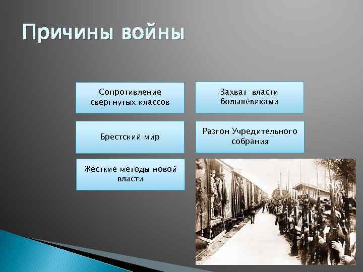 Презентация причины войны и планы участников