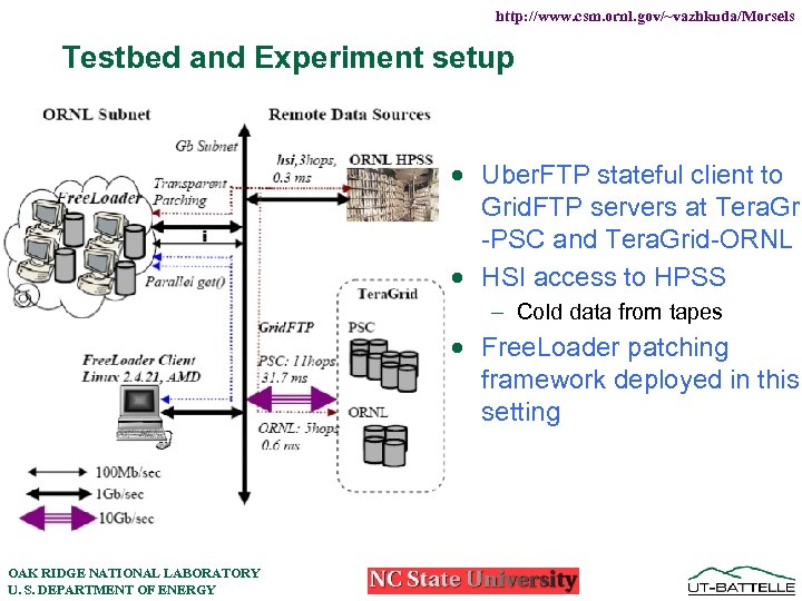 http: //www. csm. ornl. gov/~vazhkuda/Morsels Testbed and Experiment setup · Uber. FTP stateful client