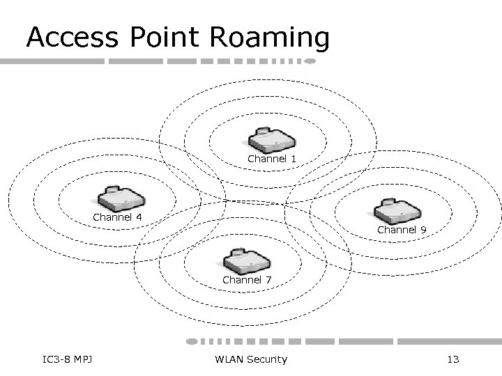 Access Point Roaming Channel 1 Channel 4 Channel 9 Channel 7 IC 3 -8
