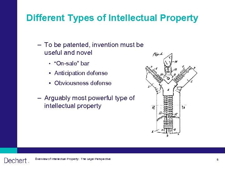 Different Types of Intellectual Property – To be patented, invention must be useful and