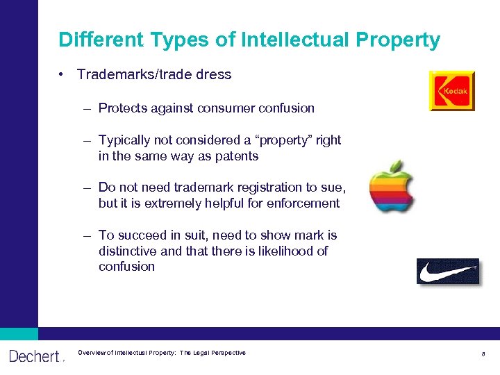 Overview Of Intellectual Property The Legal Perspective Michael