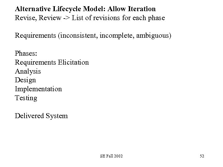 Alternative Lifecycle Model: Allow Iteration Revise, Review -> List of revisions for each phase