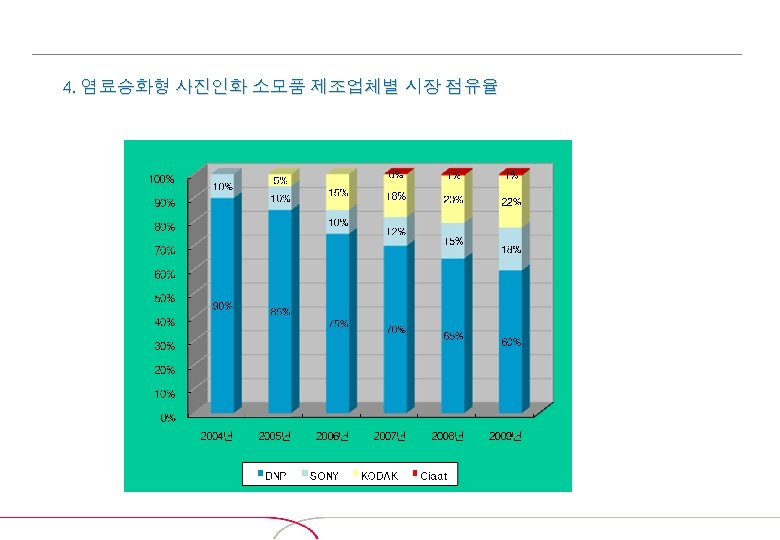 4. 염료승화형 사진인화 소모품 제조업체별 시장 점유율 