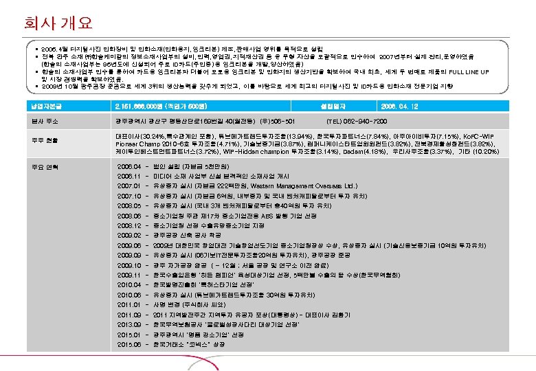 회사 개요 § 2006. 4월 디지털사진 인화장비 및 인화소재(인화용지, 잉크리본) 제조, 판매사업 영위를 목적으로