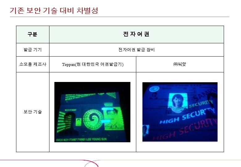 기존 보안 기술 대비 차별성 구분 전자여권 발급 기기 전자여권 발급 장비 소모품 제조사