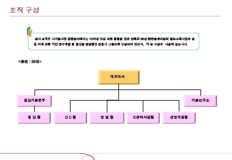 조직 구성 당사 조직은 디지털사진 관련분야에서는 10여년 이상 오랜 경험을 갖춘 인력과 96년 ㈜한솔케미칼의