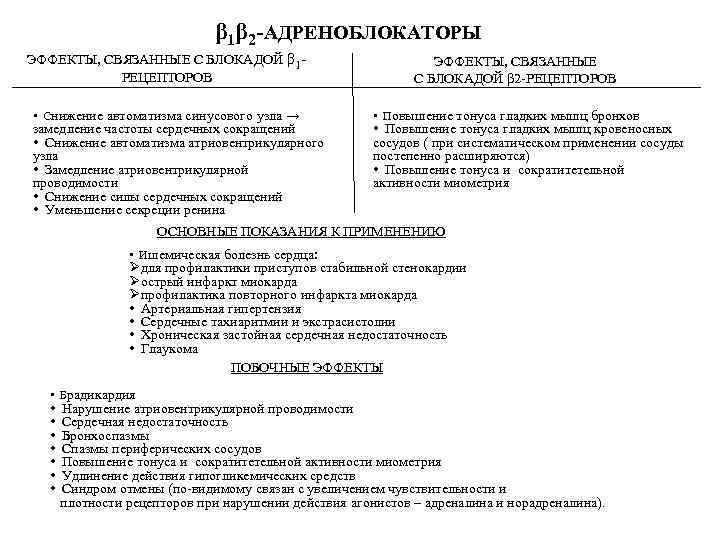 β 1β 2 -АДРЕНОБЛОКАТОРЫ ЭФФЕКТЫ, СВЯЗАННЫЕ С БЛОКАДОЙ β 1 РЕЦЕПТОРОВ • Снижение автоматизма