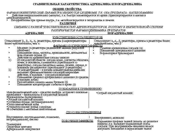 СРАВНИТЕЛЬНАЯ ХАРАКТЕРИСТИКА АДРЕНАЛИНА И НОРАДРЕНАЛИНА ОБЩИЕ СВОЙСТВА ФАРМАКОКИНЕТИЧЕСКИЕ ПАРАМЕТРЫ ЯВЛЯЮТСЯ СХОДНЫМИ, Т. К. ОБА
