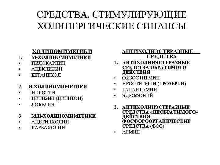 СРЕДСТВА, СТИМУЛИРУЮЩИЕ ХОЛИНЕРГИЧЕСКИЕ СИНАПСЫ ХОЛИНОМИМЕТИКИ 1. • • • 2. • • • 3